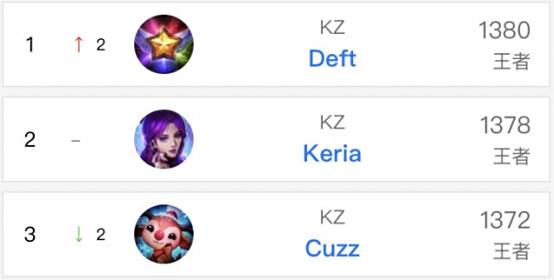 NBA：勇士主场狂胜灰熊 库里轰下45分